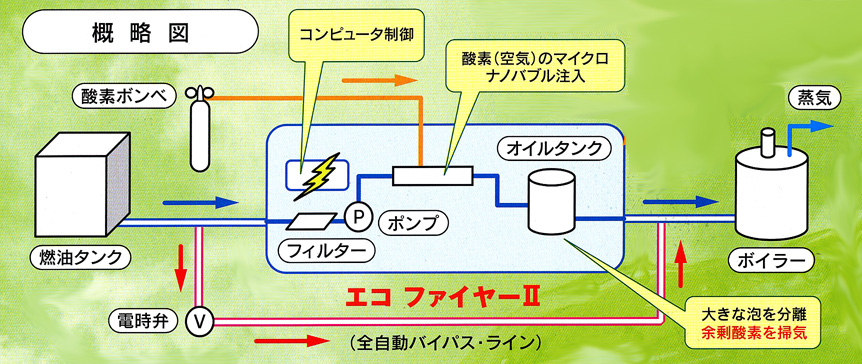 概略y図